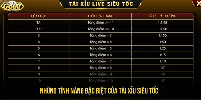 Những tính năng đặc biệt của tài xỉu siêu tốc